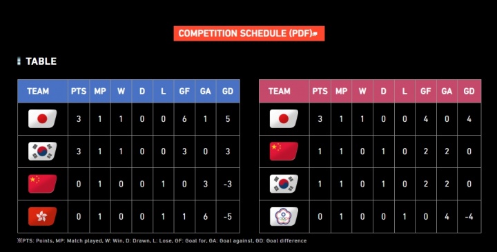 APP下载-一平两负，国足、国少、女足三天内对阵韩国全部不胜